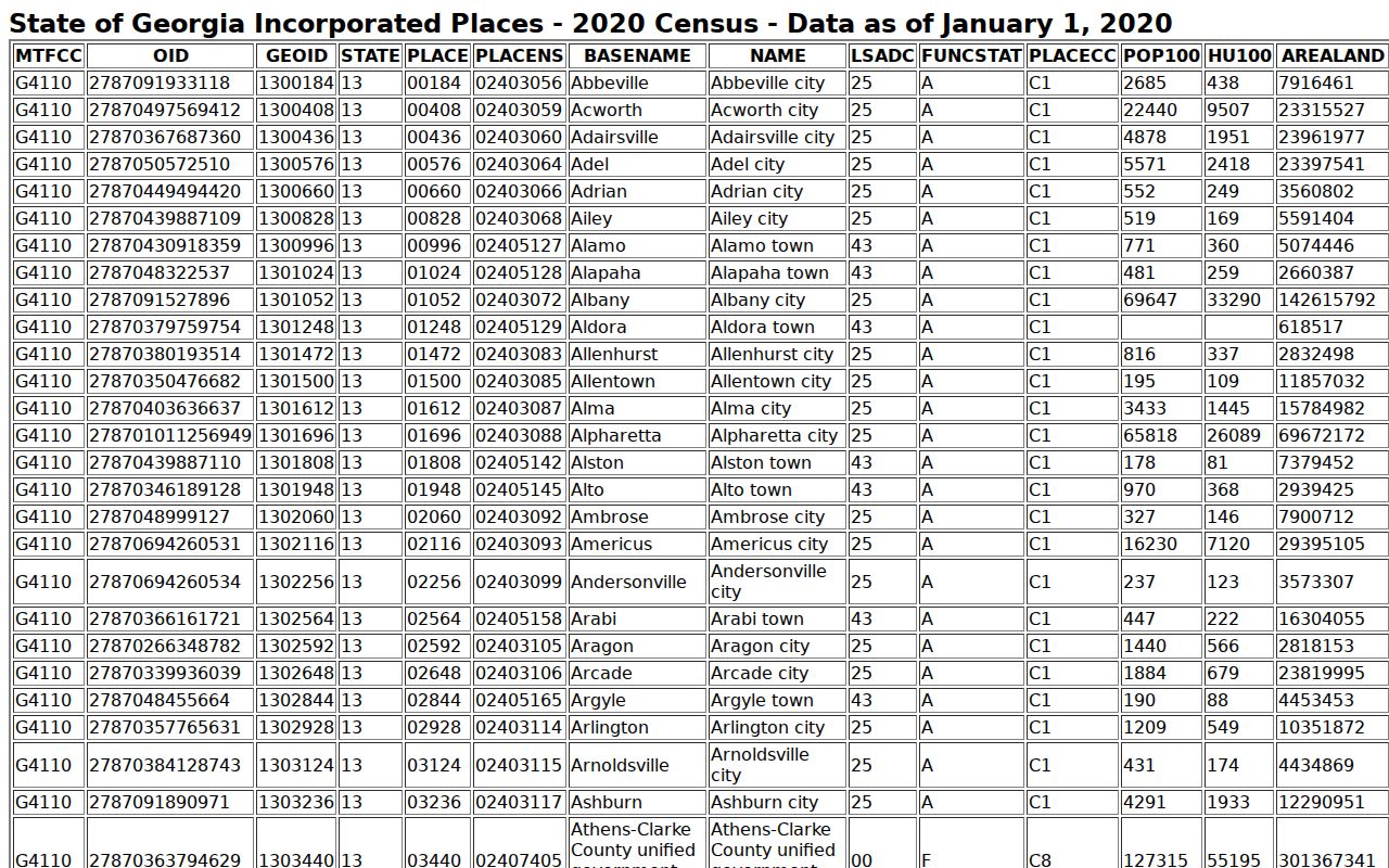Martin warrant records city population source